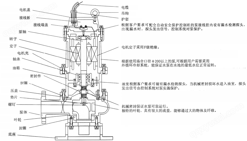 QW型无堵塞移动式潜水排污泵结构简图