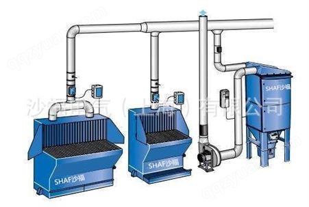沙福环保SFMT-2K设备系统打磨铝制品工件除尘工作台移动打磨台