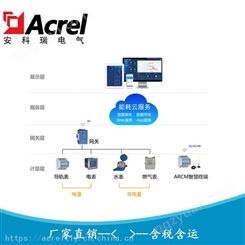 安科瑞能耗监测管理系统 能耗在线监测系统 企业能效管理系统 AcrelCloud-5000