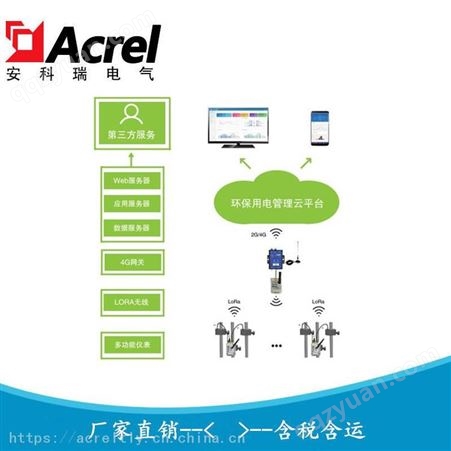 东海县污染设施用电实时监测平台 企业安装排污智能管控系统Acrelcloud-3000