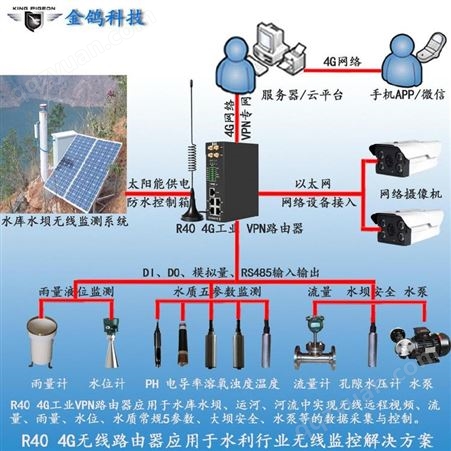 智能节水灌溉监控系统方案光照度传感器linux工控机金鸽物联R40