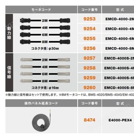 日本NAKANISHI中西电源线EMCD-4000S-4M